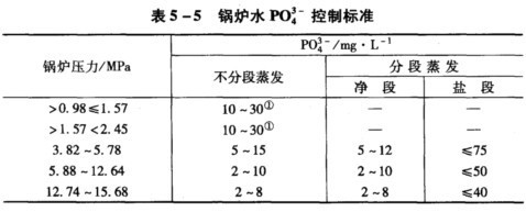 鍋爐爐水磷酸根檢測儀