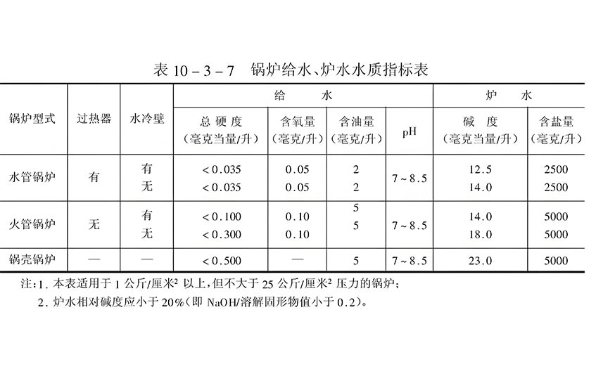 鍋爐水水質(zhì)檢測哪些項目-鍋爐水分析儀化驗標準