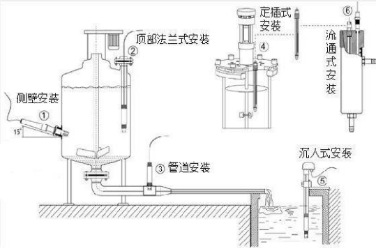 ORP水質(zhì)在線式分析儀