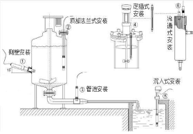 PH計(jì)水質(zhì)在線監(jiān)測(cè)儀