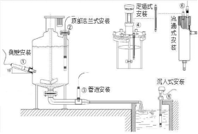 余氯水質在線檢測儀_余氯含量在線監(jiān)測儀