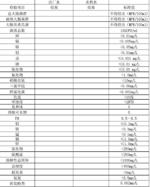乳制品廠水質(zhì)要求標準是多少-水質(zhì)檢測儀參數(shù)