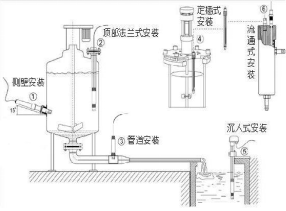 水質(zhì)余氯在線分析儀_余氯在線監(jiān)測設備
