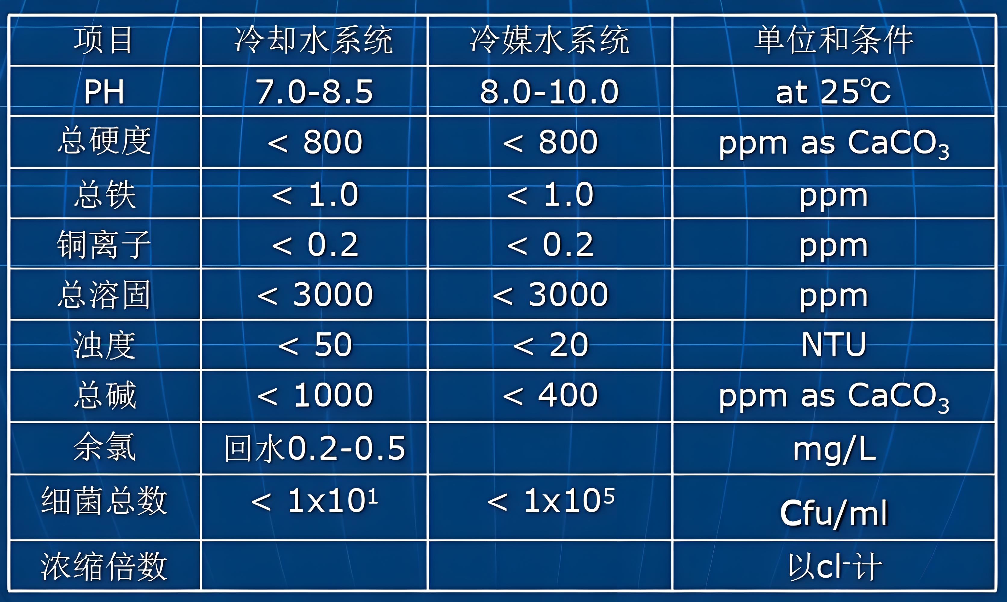 化學(xué)工業(yè)循環(huán)冷卻水水質(zhì)檢測標(biāo)準(zhǔn)-水質(zhì)檢測儀原理