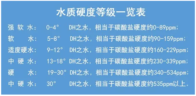 鍋爐原水硬度標(biāo)準(zhǔn)值是多少-硬度檢測儀怎么化驗