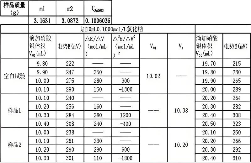 鍋爐原水氯離子含量標準是多少