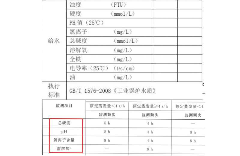 蒸汽鍋爐給水檢測(cè)項(xiàng)目?jī)?nèi)容是什么?檢測(cè)方法有哪些