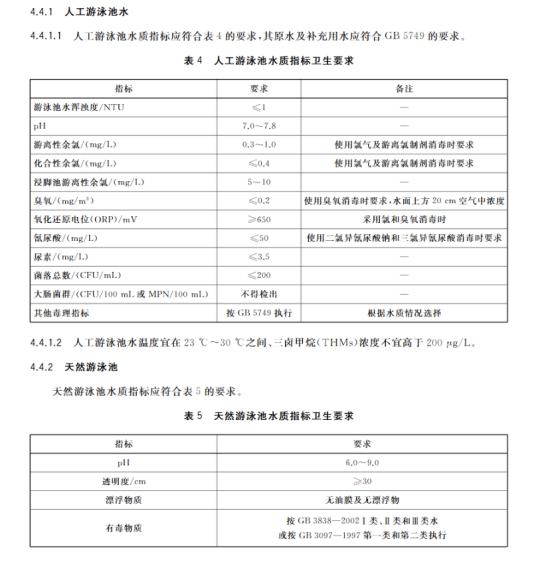 泳池水水質(zhì)檢測儀器配置方案