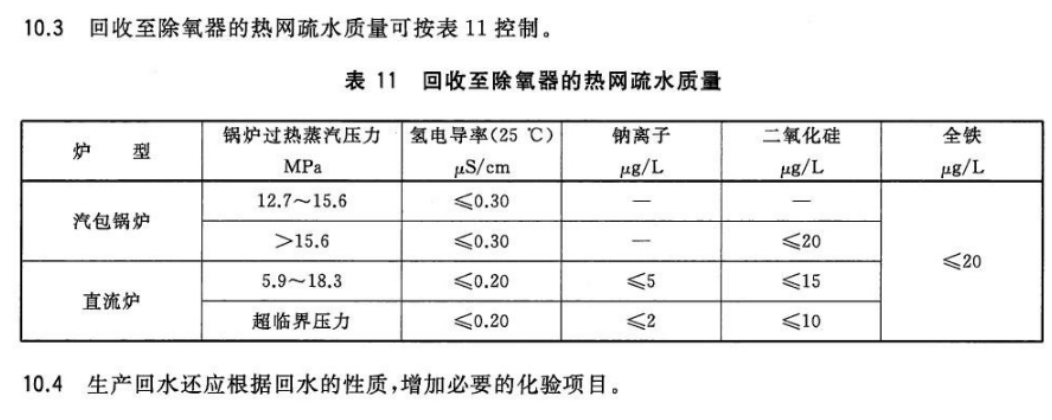 回收至除氧器的熱網(wǎng)疏水質(zhì)量